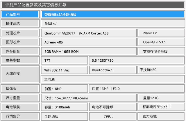 小游戏推荐教程｜2026正规零撸+多平台口碑全解析